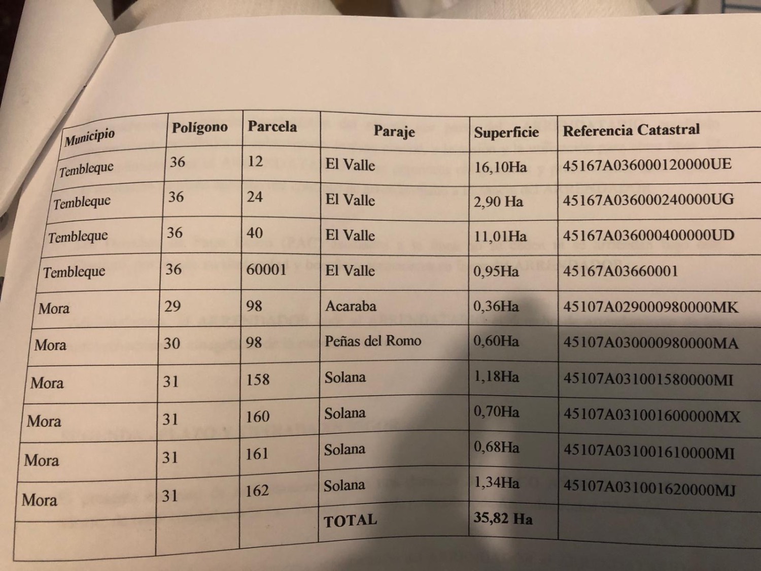 imagen 1 de Venta olivar en Mora de Toledo